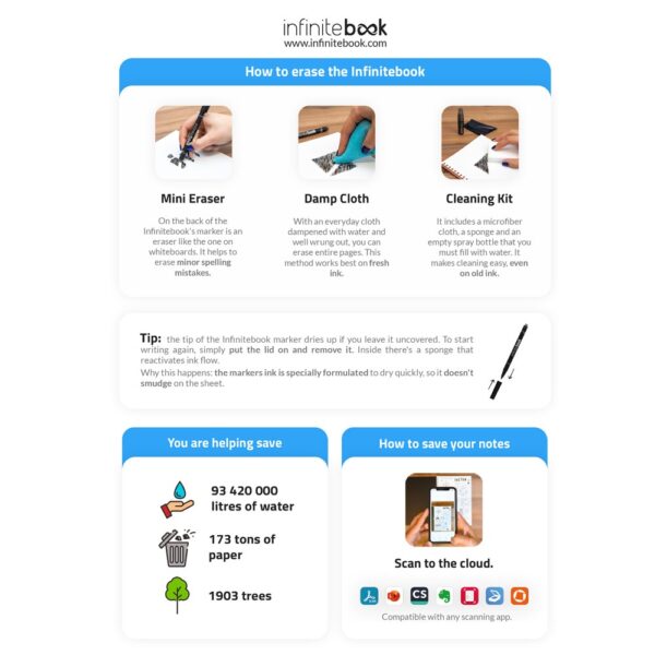 INFINITEBOOK PLAIN A5. "Infinitebook" mit flexiblem Einband und 15 unlinierten Whiteboard Seiten